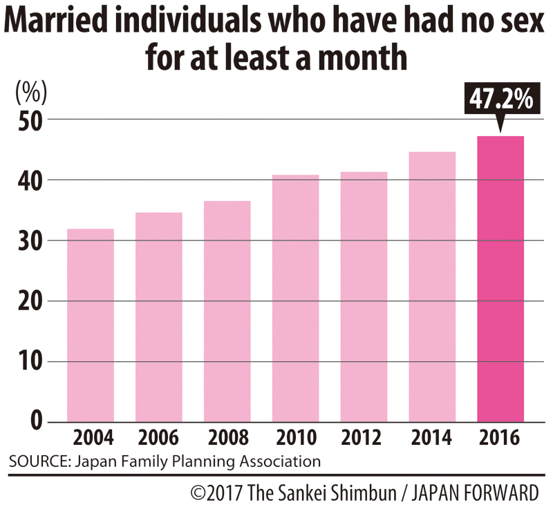 The Sun Also Rises Japan Confronts A Crisis Of Sexless Marriages