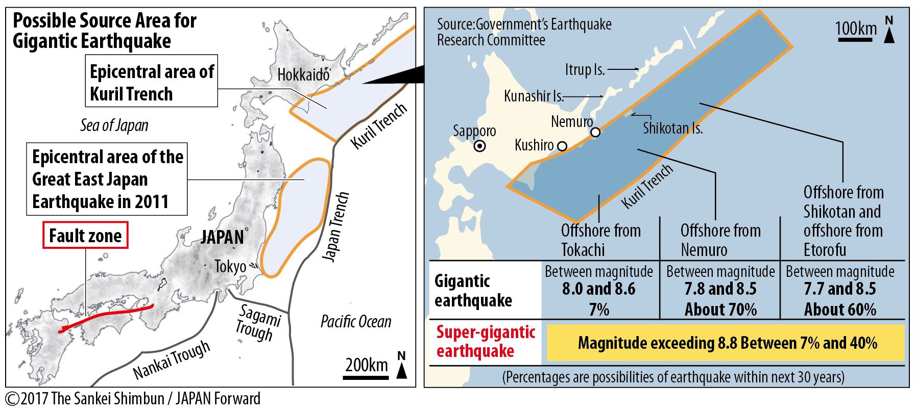 Макет землетрясения. USS Tohoku на карте. Модели землетрясений