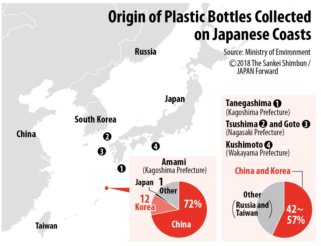 Japan to Propose Marine Plastic Waste Solution at G20 in Osaka