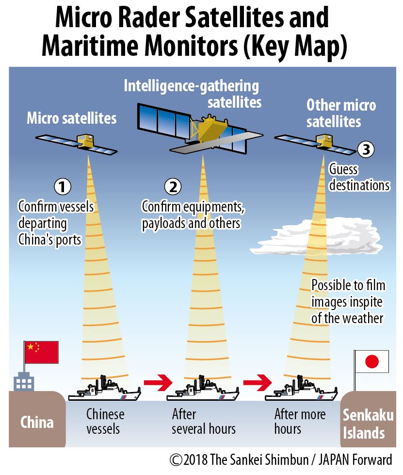 【JF】Japan Tests Micro Radar Satellites to Monitor Chinese Movements
