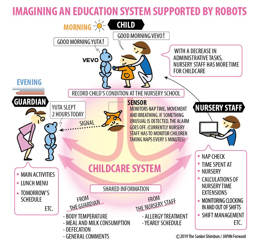 Imagining an Education Supported by Robots