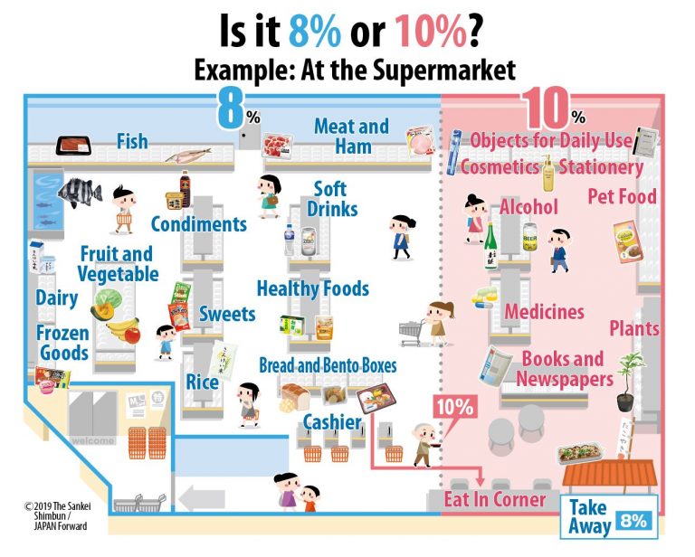 Consumption Tax　