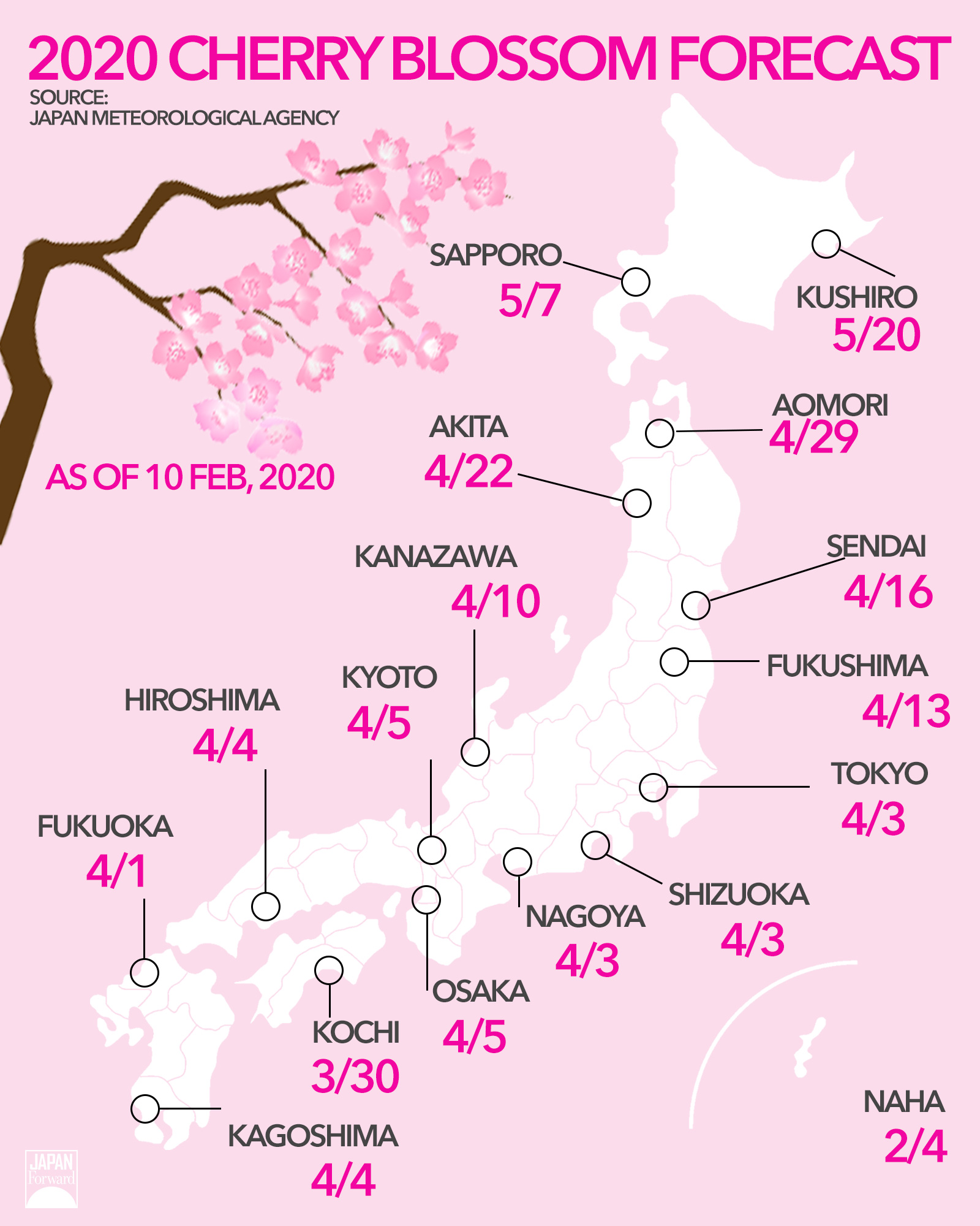 Feb 10 JAPAN Forward   Feb 10 