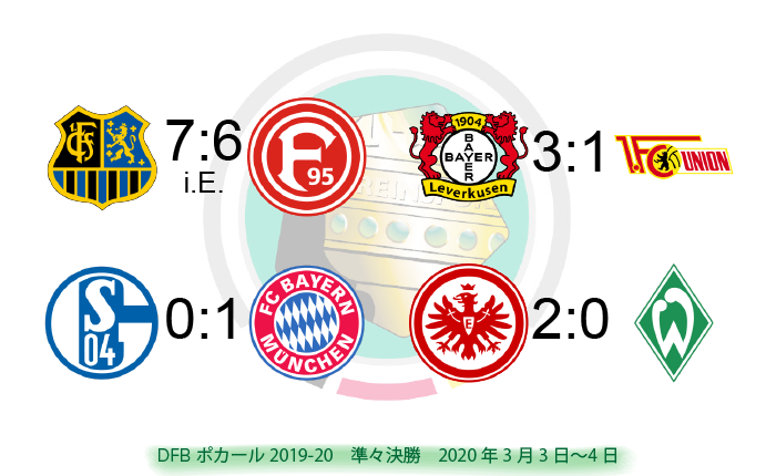 20200309_DFB-Pokal_準々決勝-700x430 team logos soccer | JAPAN Forward