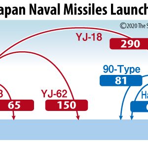 China and Japan Naval Missiles Launch Simulation