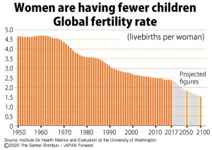 [Mythbusters] If You Want to Understand Fertility Rates, Stop Focusing ...