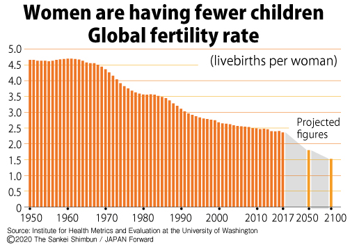 [mythbusters] If You Want To Understand Fertility Rates Stop Focusing On Japan Japan Forward