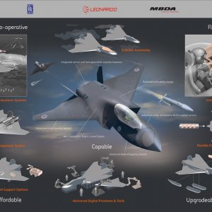 Team Tempest Future Combat Air System concept. Copyright BAE Sys