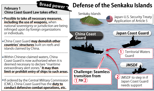 This image has an empty alt attribute; its file name is Defense-of-the-Senkaku-Island.jpg