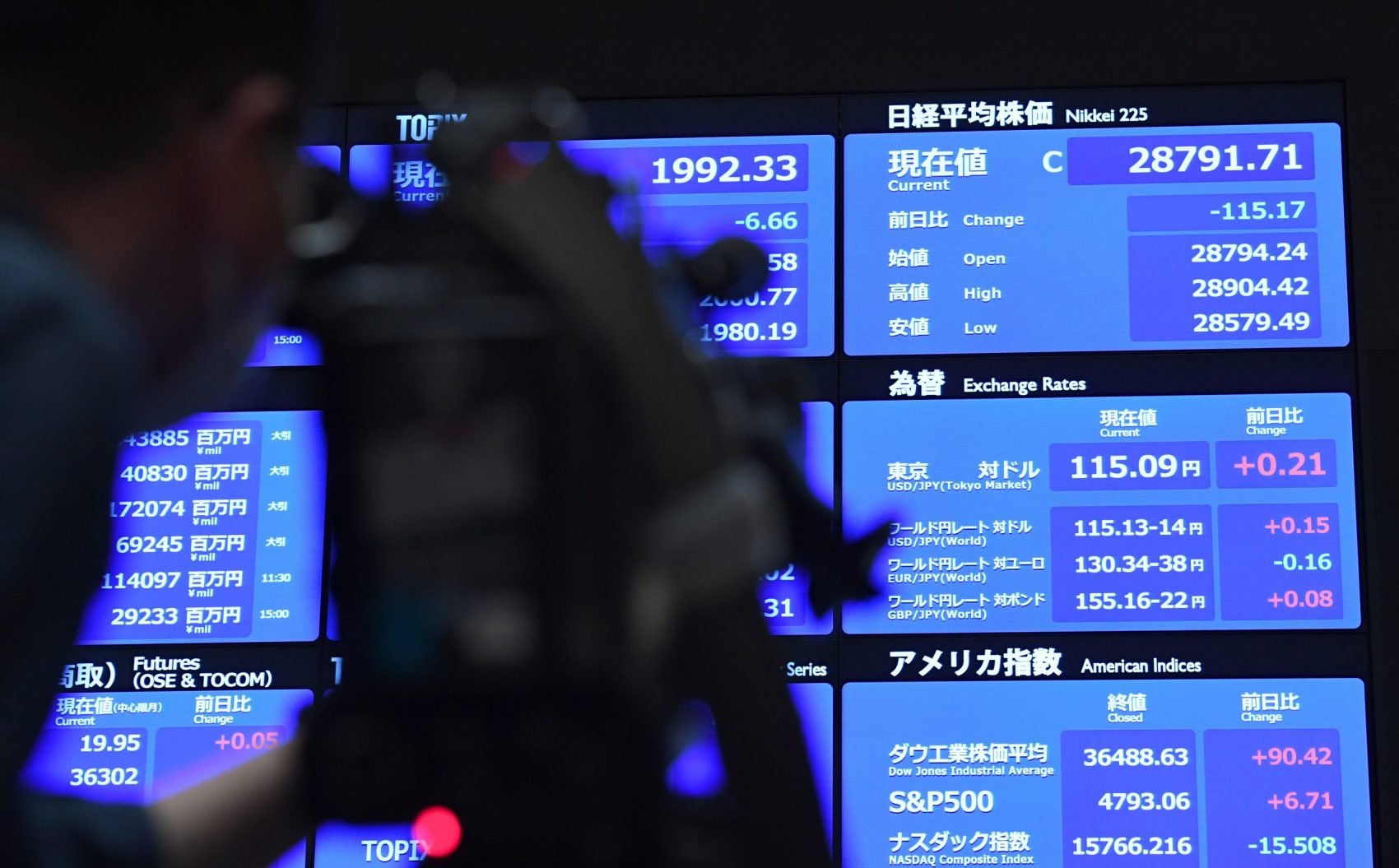 Closing day of the Tokyo stock market 2021