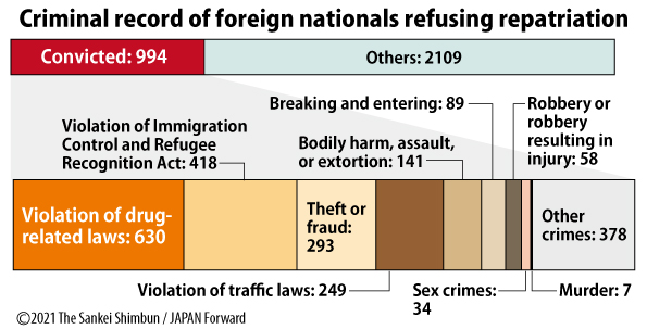 travel japan criminal record