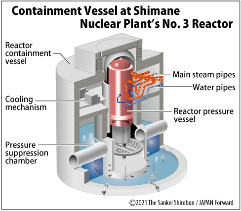 JF Graphic_Containment Vessel at Shimane Nuclear Plant’s No.3 Reactor