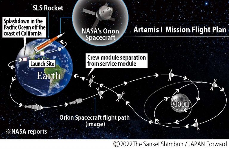 JF-Graphic Artemis I Mission Flight Plan