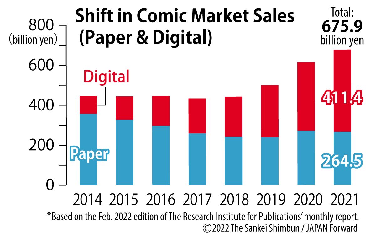 20+ Anime Statistics & Facts: How Many People Watch Anime? (2023)