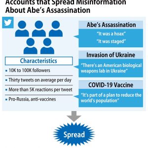 JF-Graphics The Common Characteristics of the Twitter Accounts that Spread Misinformation About Abe’s Assassination