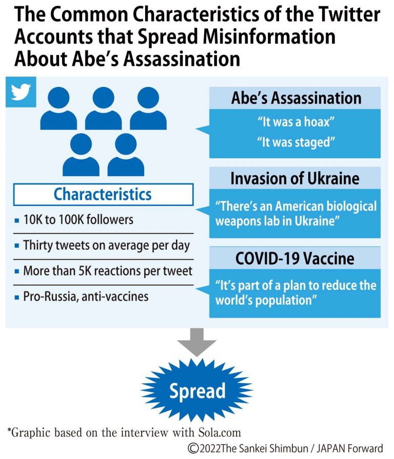 JF-Graphics The Common Characteristics of the Twitter Accounts that Spread Misinformation About Abe’s Assassination