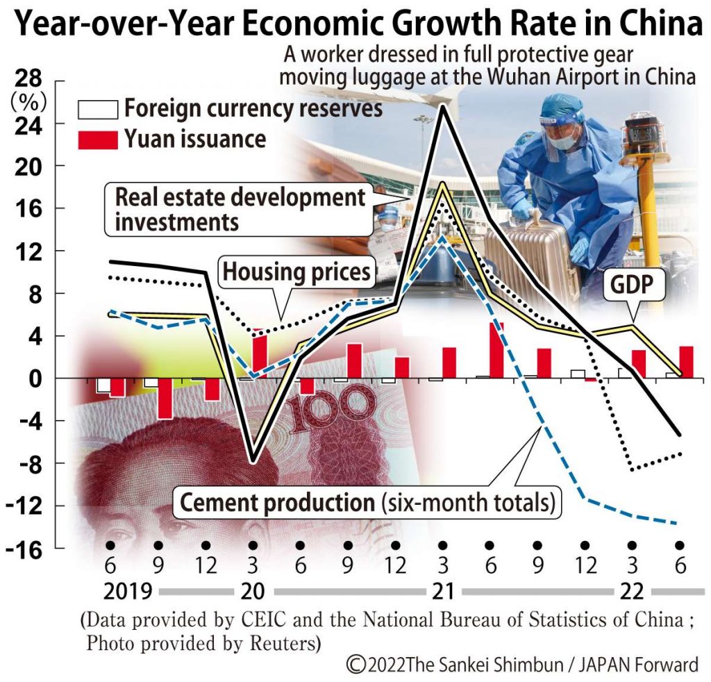 Diminishing returns on real estate threaten Chinese economic growth