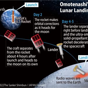 Omotenashi lunar lander