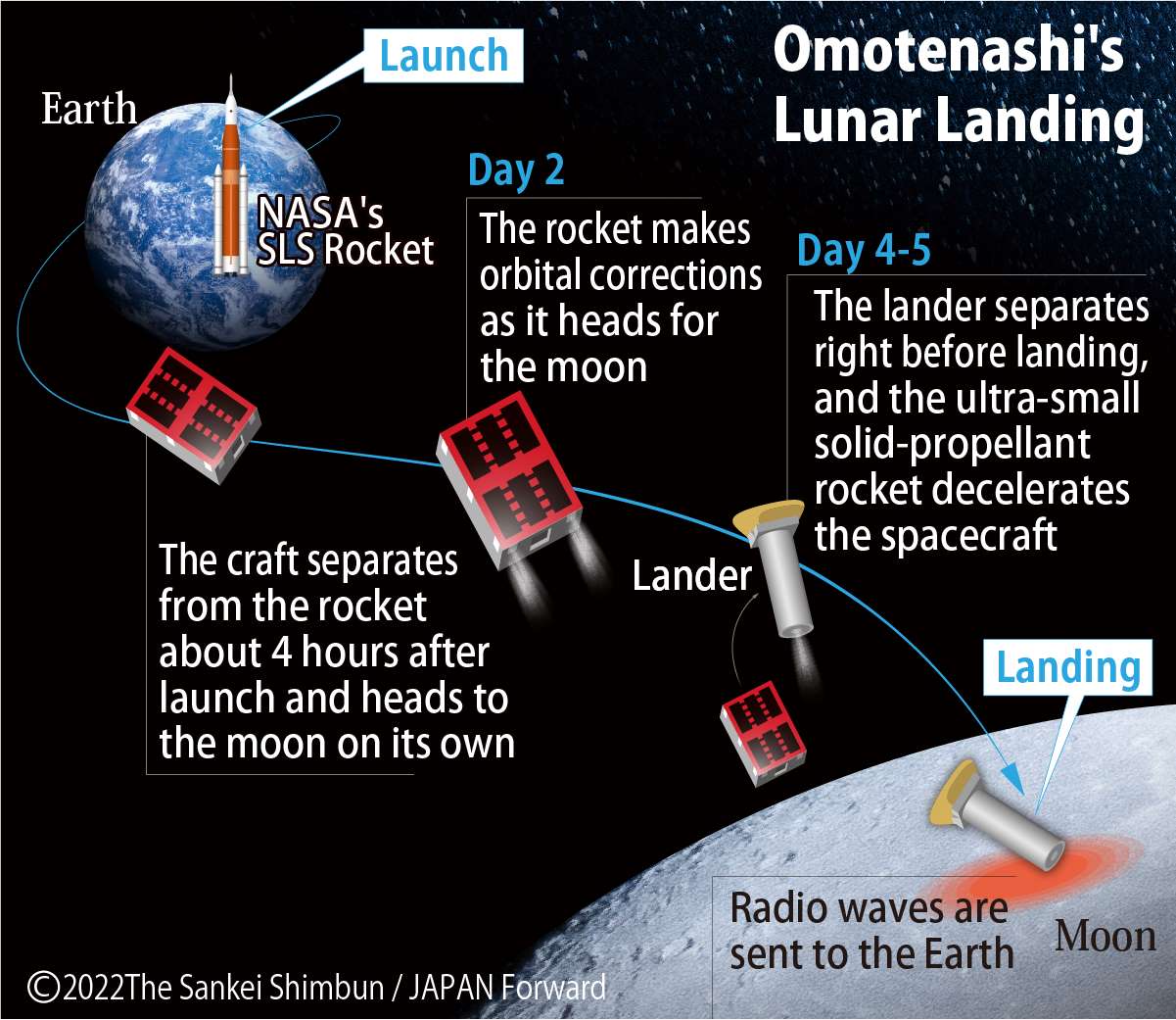 Omotenashi lunar lander