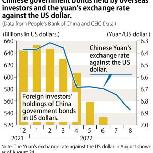 JF-Graphic yuan's exchange rate against the US dollar