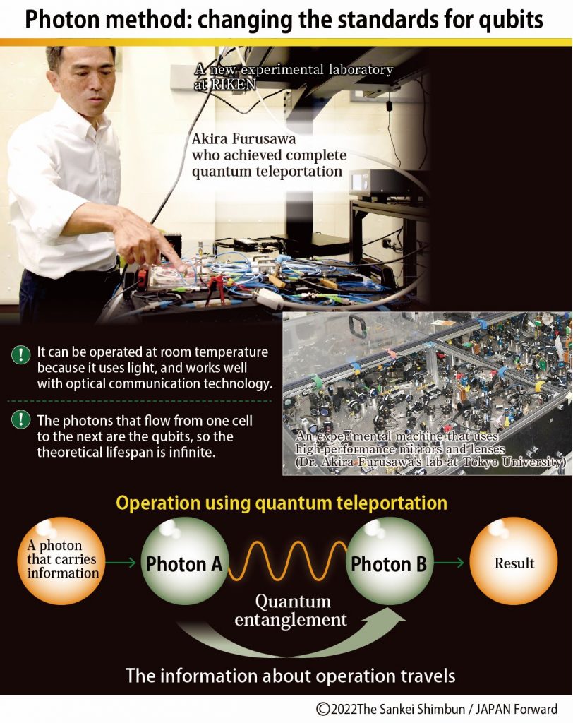 Quantum Computer