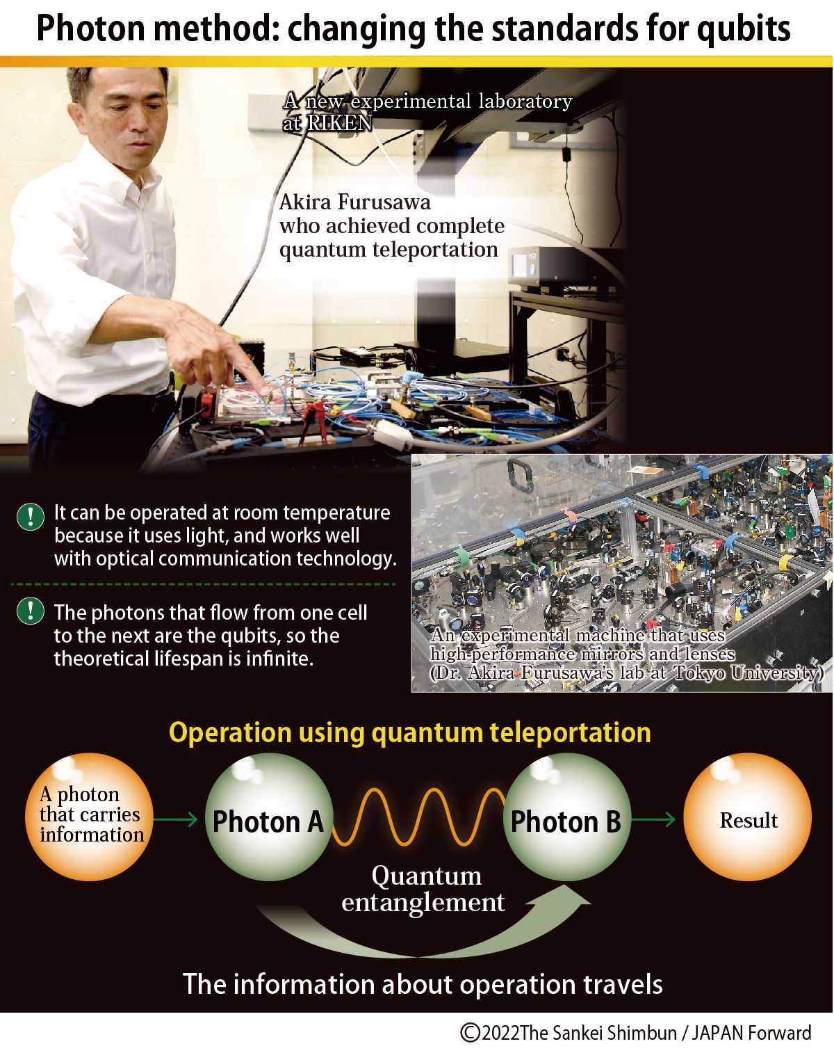 JFGraphic Quantum Computers 002 Photon Method JAPAN Forward