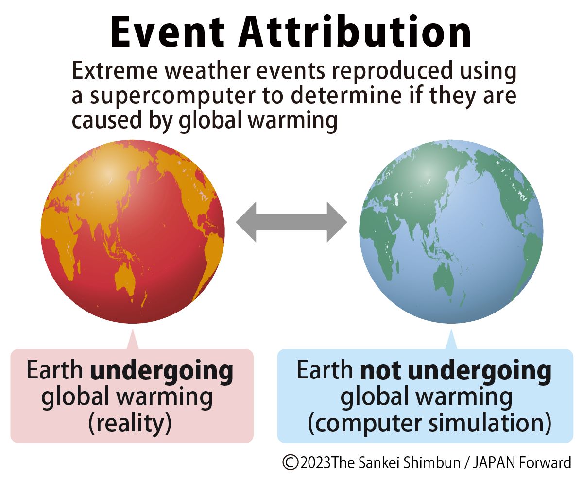 global warming effects on weather patterns