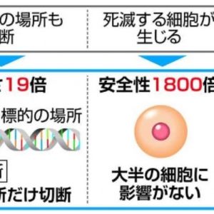 JF-Graphic Ever-improving genome editing (J) resized