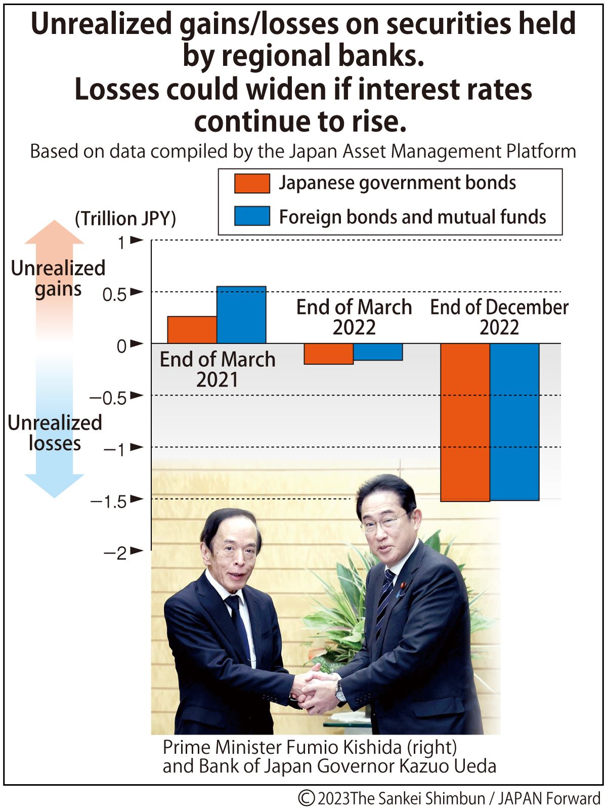 Regional Banks In Japan Navigate New Bond Crisis After The US Banking ...