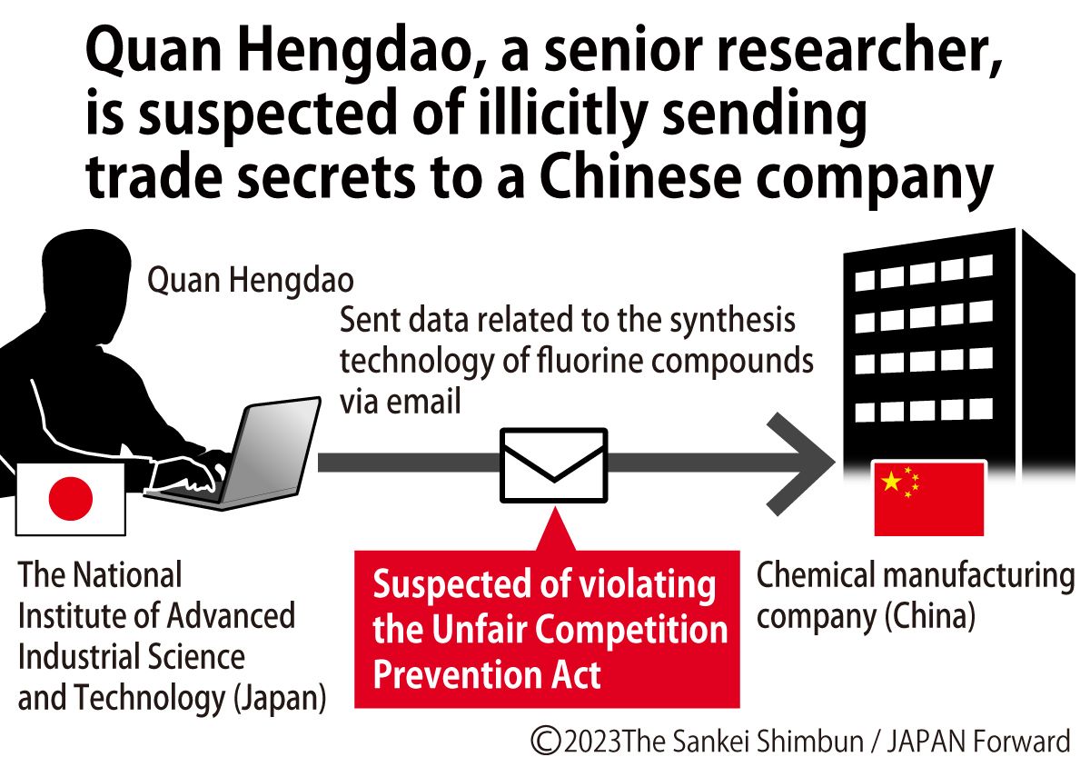 Alleged Tech Leak to China 'Just the Tip of the Iceberg' JAPAN Forward
