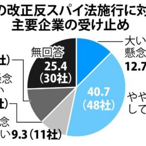 JF-Graphic Major Companies Views on the Implementation of Chinas Revised Anti Spying Law (J) 1200