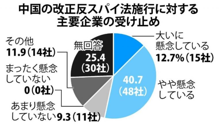 JF-Graphic Major Companies Views on the Implementation of Chinas Revised Anti Spying Law (J) 1200