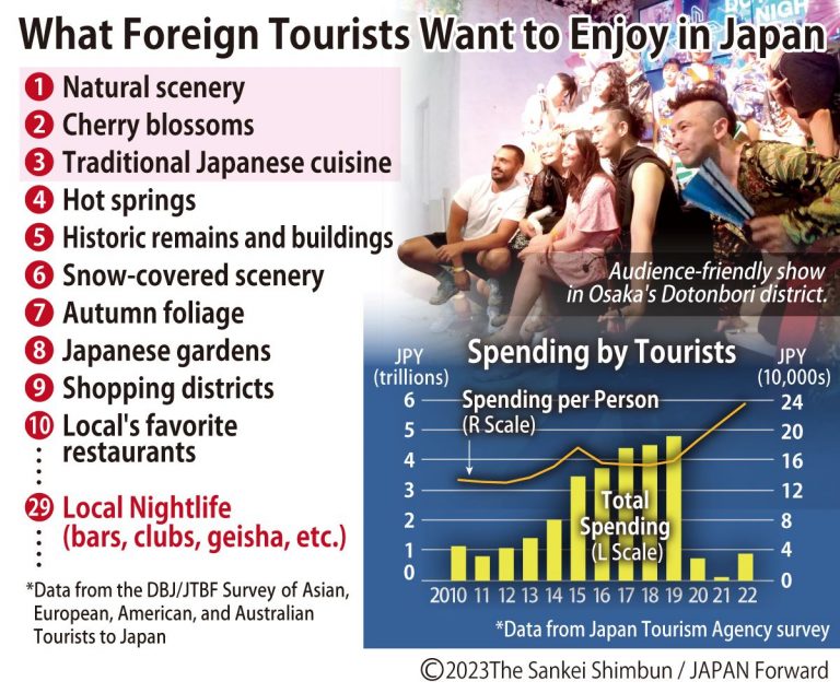 JF-Graphic What Foreign Tourists Want to Enjoy in Japan