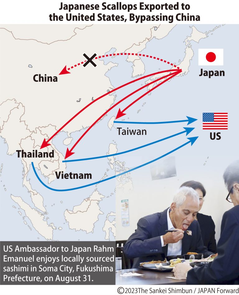 JF-Japanese Scallop to US Bypassing China