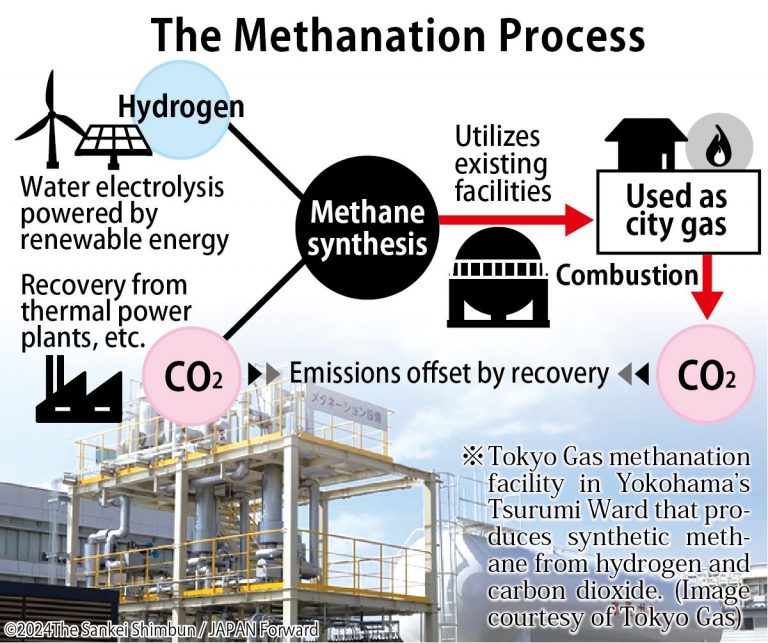 J2E-Graphic-The-Methanation-Process