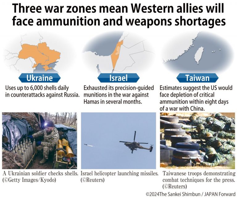 JF-Graphic Western allies will face ammunition and weapons shortages