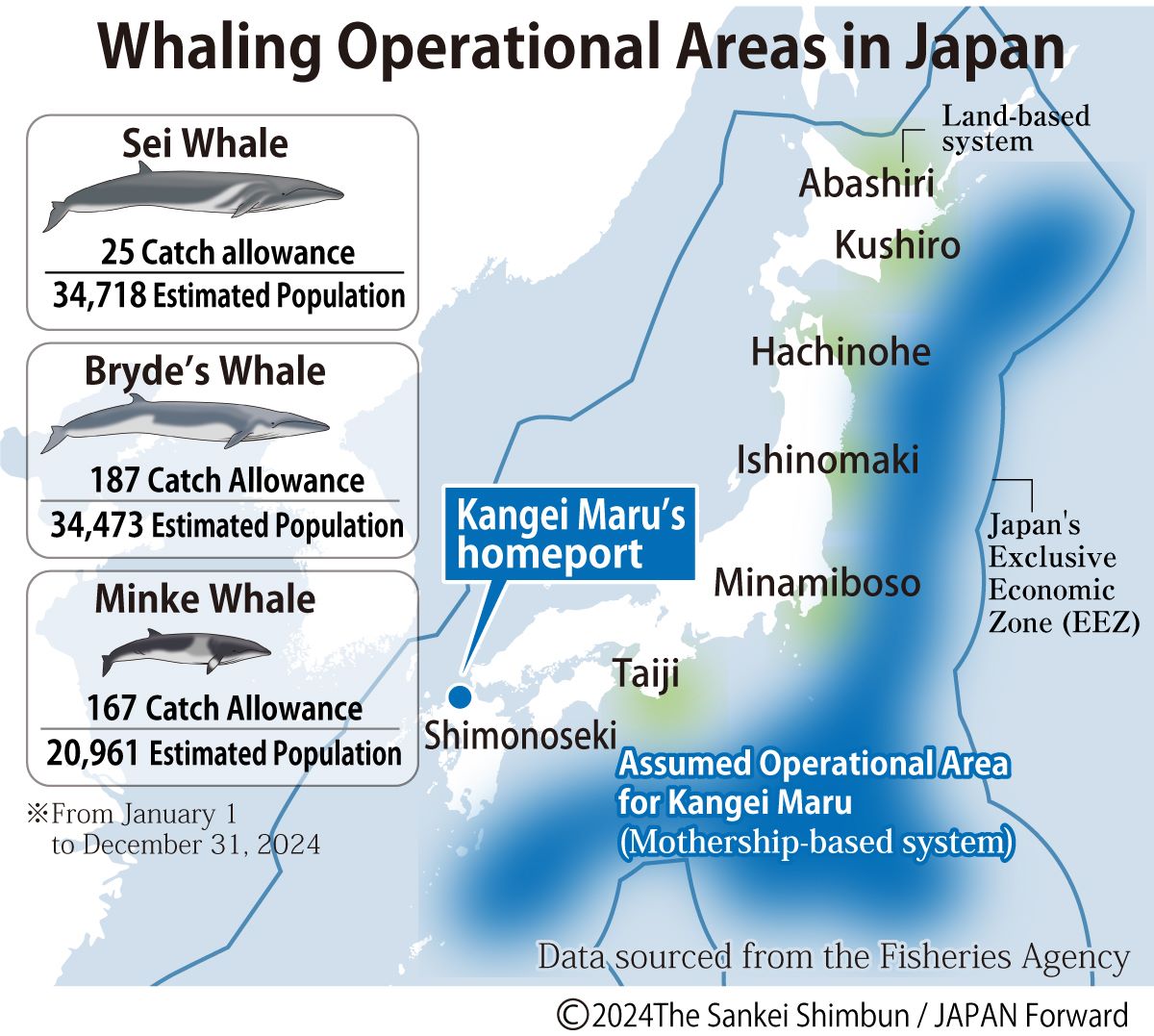 Japan's First Whaling Mothership in 73 Years Sets Sail | JAPAN Forward