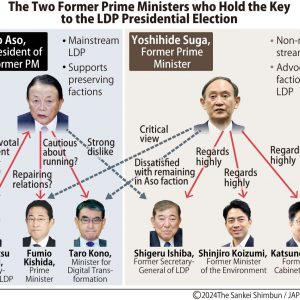 JF-Graphic The Two Former Prime Ministers who Hold the Key to the LDP Presidential Election