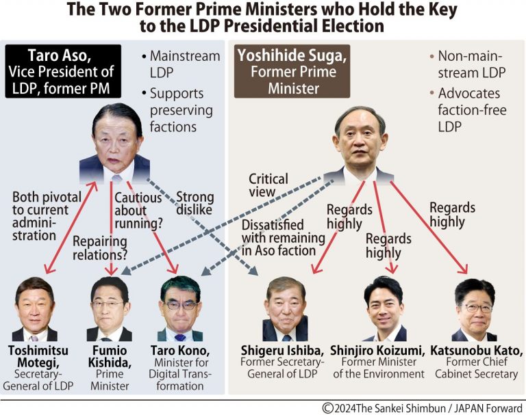 JF-Graphic The Two Former Prime Ministers who Hold the Key to the LDP Presidential Election