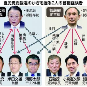 JF-Graphic The Two Former Prime Ministers who Hold the Key to the LDP Presidential Election (J)