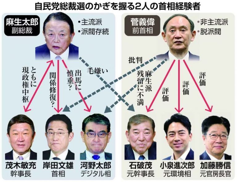 JF-Graphic The Two Former Prime Ministers who Hold the Key to the LDP Presidential Election (J)