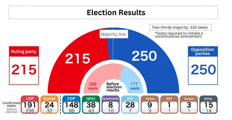 election results graphic final